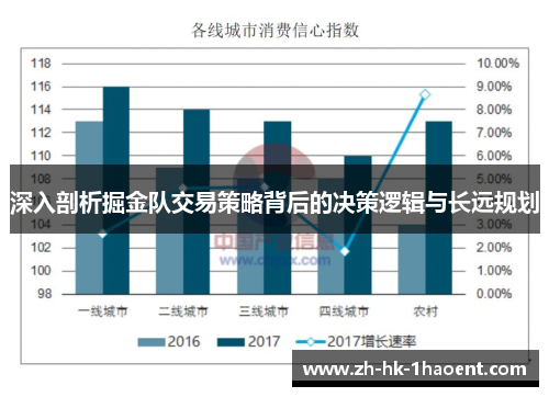 深入剖析掘金队交易策略背后的决策逻辑与长远规划
