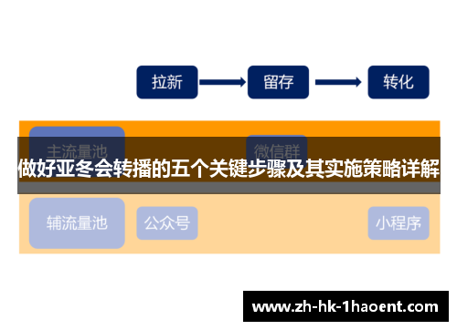 做好亚冬会转播的五个关键步骤及其实施策略详解