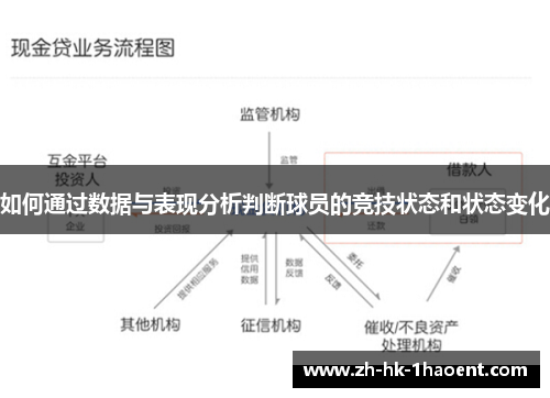 如何通过数据与表现分析判断球员的竞技状态和状态变化