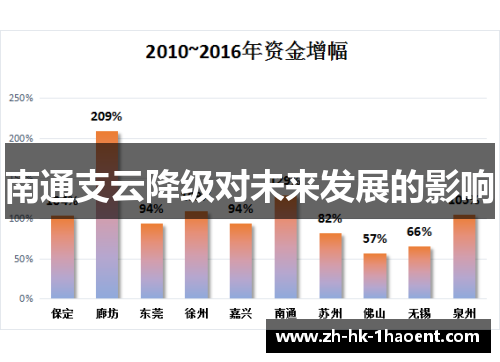 南通支云降级对未来发展的影响