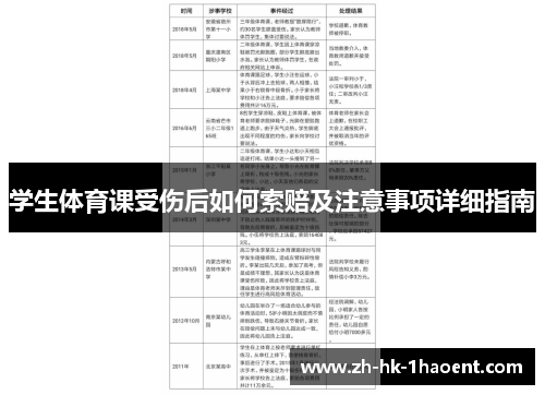 学生体育课受伤后如何索赔及注意事项详细指南