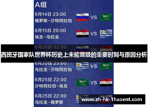 西班牙国家队世界杯历史上未能晋级的重要时刻与原因分析