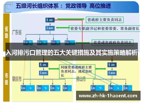 入河排污口管理的五大关键措施及其实施策略解析