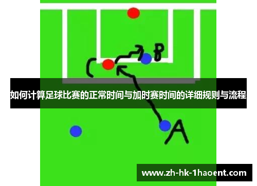如何计算足球比赛的正常时间与加时赛时间的详细规则与流程