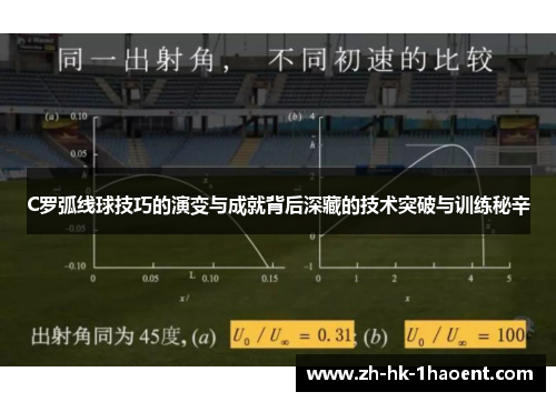 C罗弧线球技巧的演变与成就背后深藏的技术突破与训练秘辛