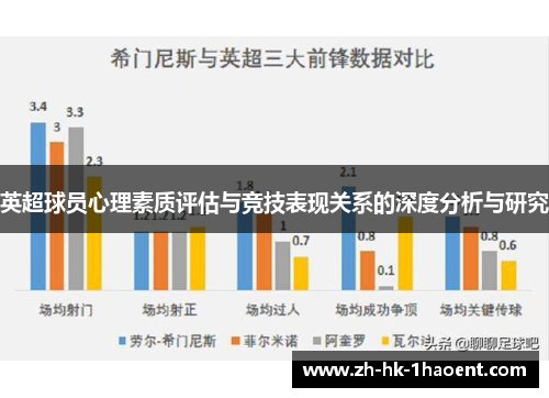 英超球员心理素质评估与竞技表现关系的深度分析与研究
