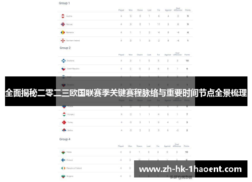 全面揭秘二零二三欧国联赛季关键赛程脉络与重要时间节点全景梳理 全面揭秘二零二三欧国联赛季关键赛程脉络与重要时间节点全景梳理