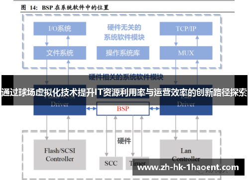 通过球场虚拟化技术提升IT资源利用率与运营效率的创新路径探索 通过球场虚拟化技术提升IT资源利用率与运营效率的创新路径探索
