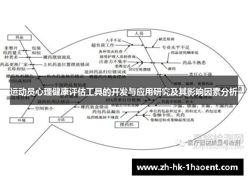 运动员心理健康评估工具的开发与应用研究及其影响因素分析 运动员心理健康评估工具的开发与应用研究及其影响因素分析