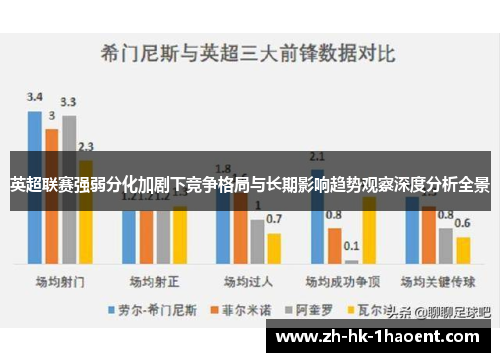 英超联赛强弱分化加剧下竞争格局与长期影响趋势观察深度分析全景