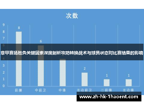 意甲赛场胜负关键因素深度剖析攻防转换战术与球员状态对比赛结果的影响