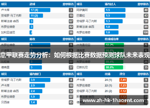意甲联赛走势分析：如何根据比赛数据预测球队未来表现