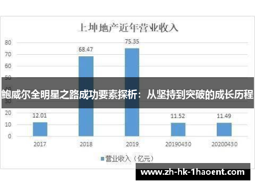 鲍威尔全明星之路成功要素探析：从坚持到突破的成长历程
